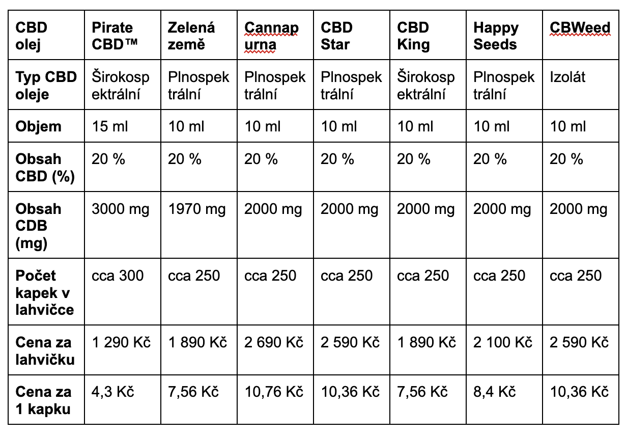 Snímek obrazovky 2023-09-04 v 21.58.45